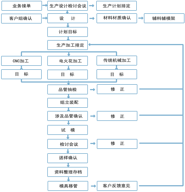 模具一个澳门荷官的自述听书详细流程